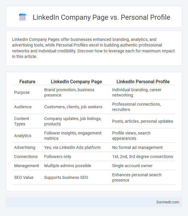 LinkedIn Company Page vs. Personal Profile - What is The Difference?