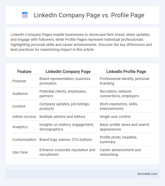 LinkedIn Company Page vs. Profile Page - What is The Difference?