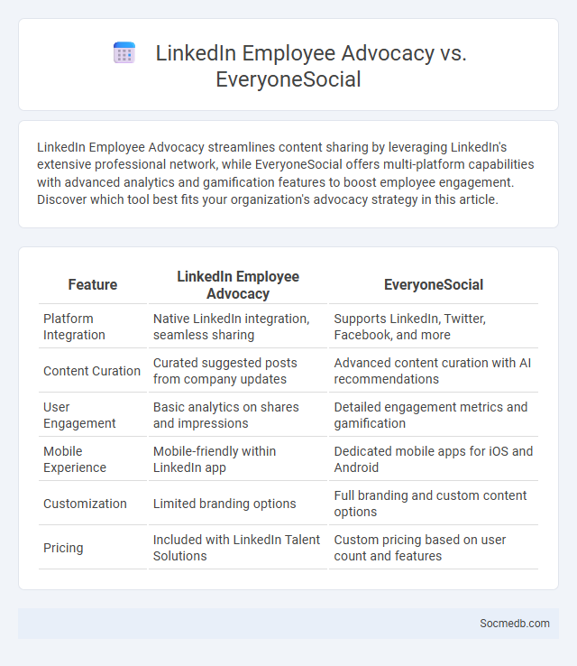 LinkedIn Employee Advocacy vs. EveryoneSocial - What is The Difference?