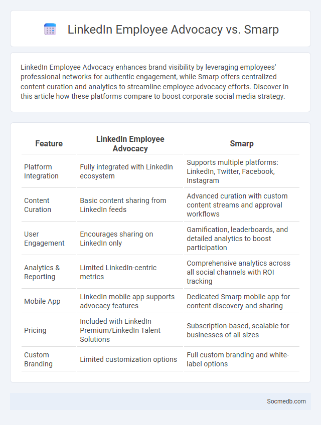 LinkedIn Employee Advocacy vs. Smarp - What is The Difference?