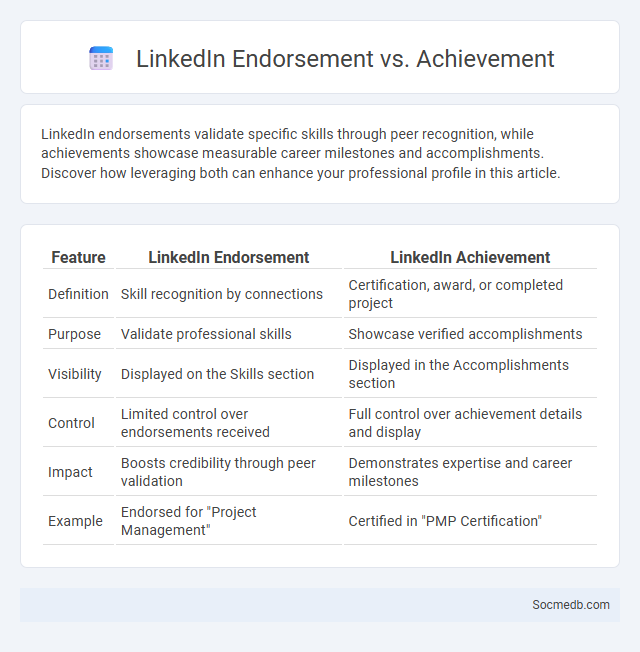 LinkedIn Endorsement vs. Achievement - What is The Difference?