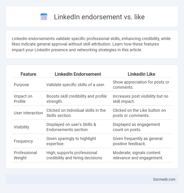 LinkedIn endorsement vs. like - What is The Difference?