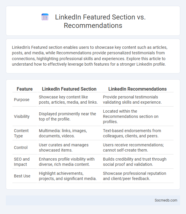 LinkedIn Featured Section vs. Recommendations - What is The Difference?