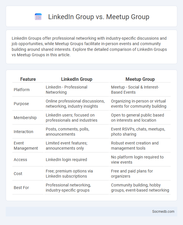 LinkedIn Group vs. Meetup Group - What is The Difference?