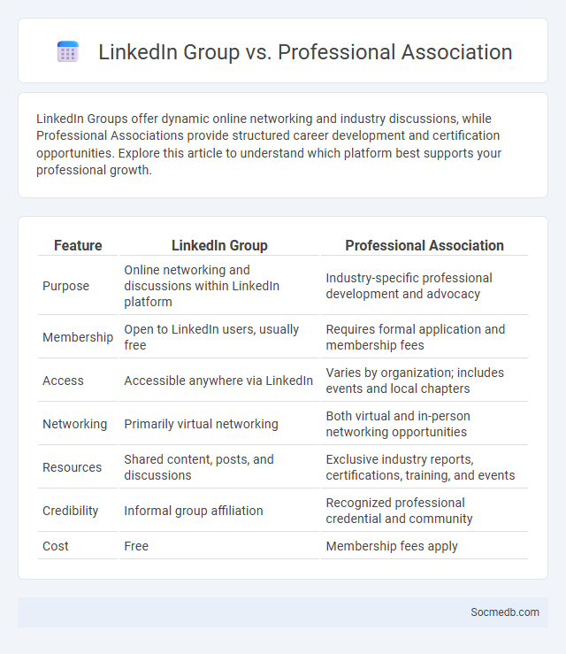 LinkedIn Group vs. Professional Association - What is The Difference?