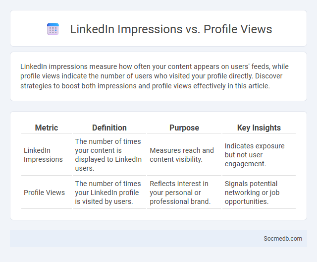LinkedIn Impressions vs. Profile Views - What is The Difference?