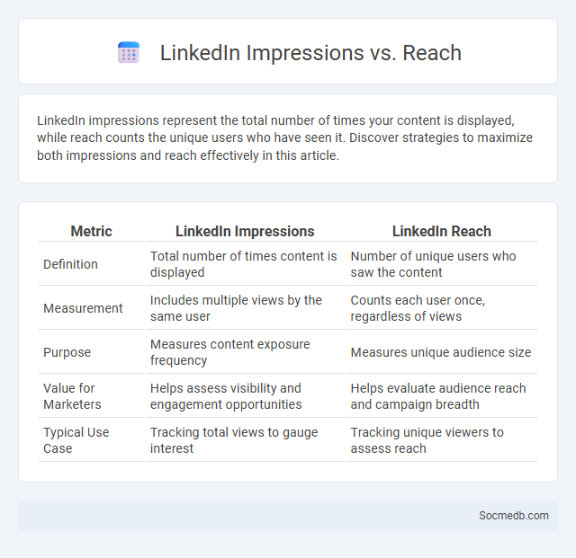 LinkedIn Impressions vs. Reach - What is The Difference?