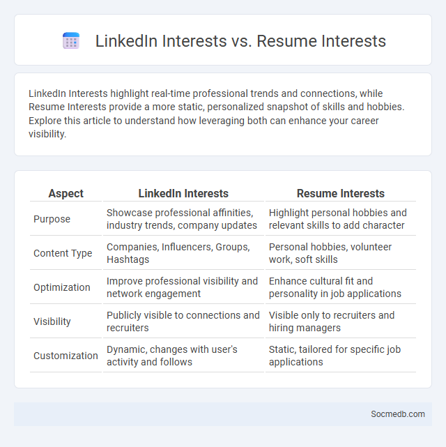 LinkedIn Interests vs. Resume Interests - What is The Difference?