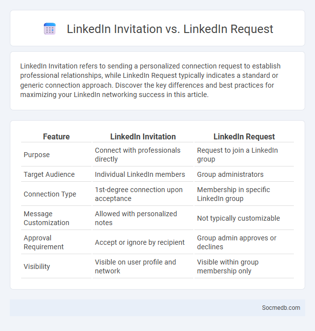 LinkedIn Invitation vs. LinkedIn Request - What is The Difference?