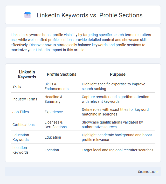 LinkedIn Keywords vs. Profile Sections - What is The Difference?