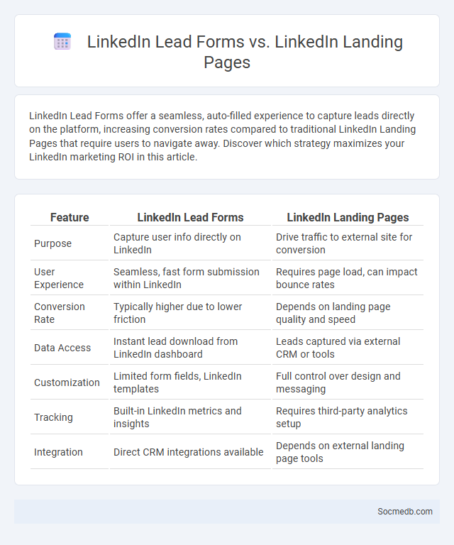 LinkedIn Lead Forms vs. LinkedIn Landing Pages - What is The Difference?