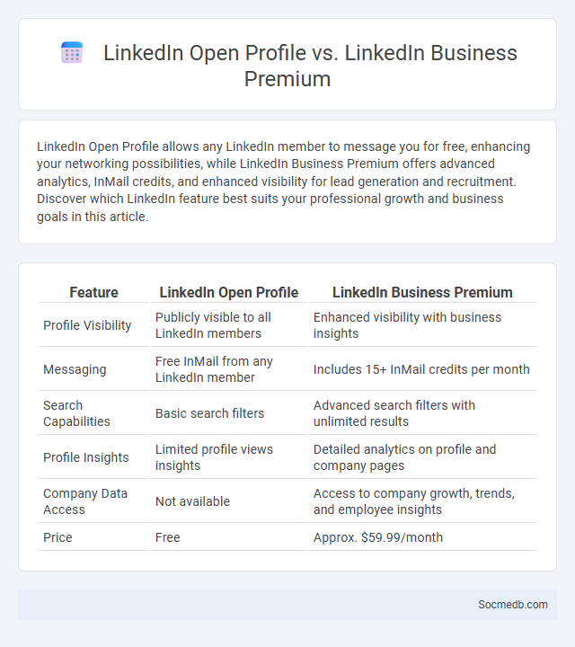 LinkedIn Open Profile vs. LinkedIn Business Premium - What is The Difference?