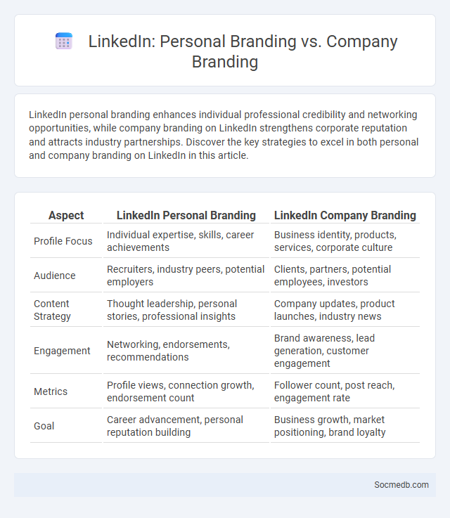 LinkedIn: Personal Branding vs. Company Branding - What is The Difference?