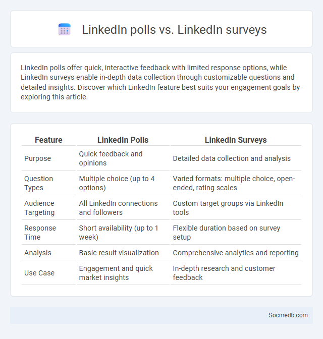 LinkedIn polls vs. LinkedIn surveys - What is The Difference?