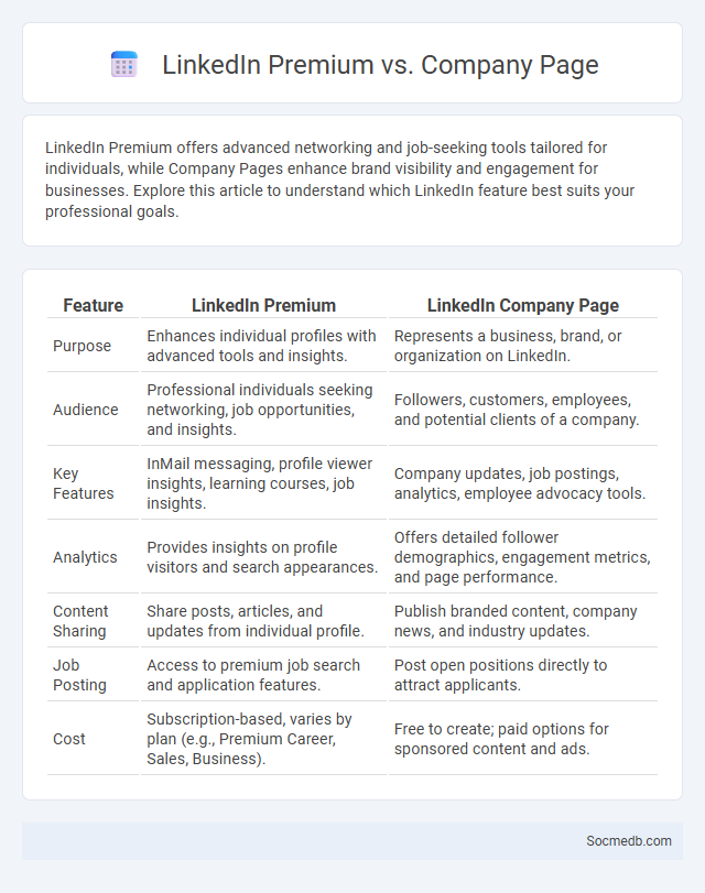 LinkedIn Premium vs. Company Page - What is The Difference?