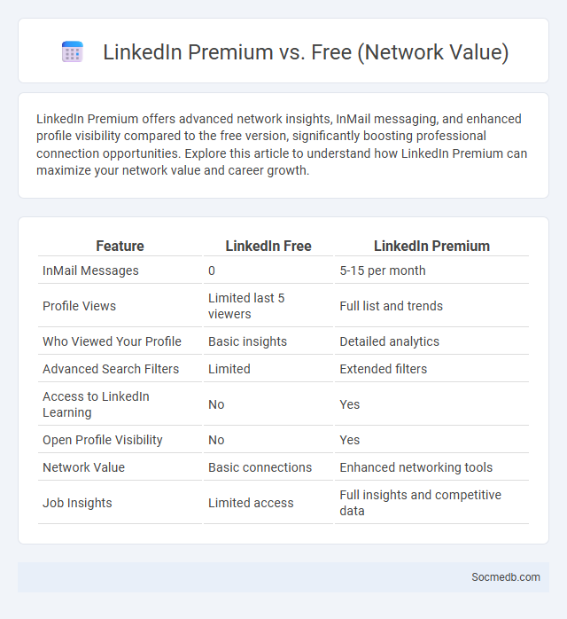LinkedIn Premium vs. Free (Network Value) - What is The Difference?