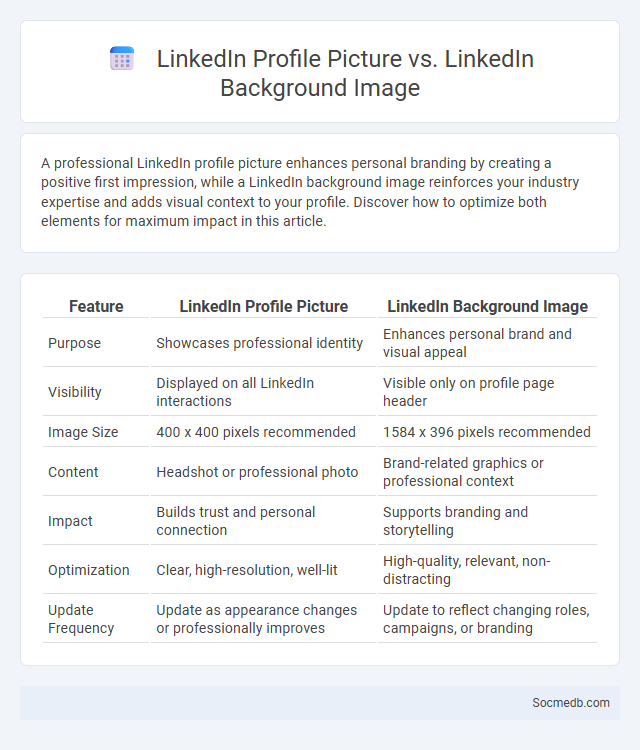 LinkedIn Profile Picture vs. LinkedIn Background Image - What is The Difference?