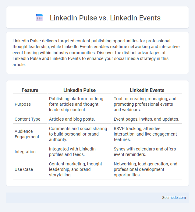 LinkedIn Pulse vs. LinkedIn Events - What is The Difference?