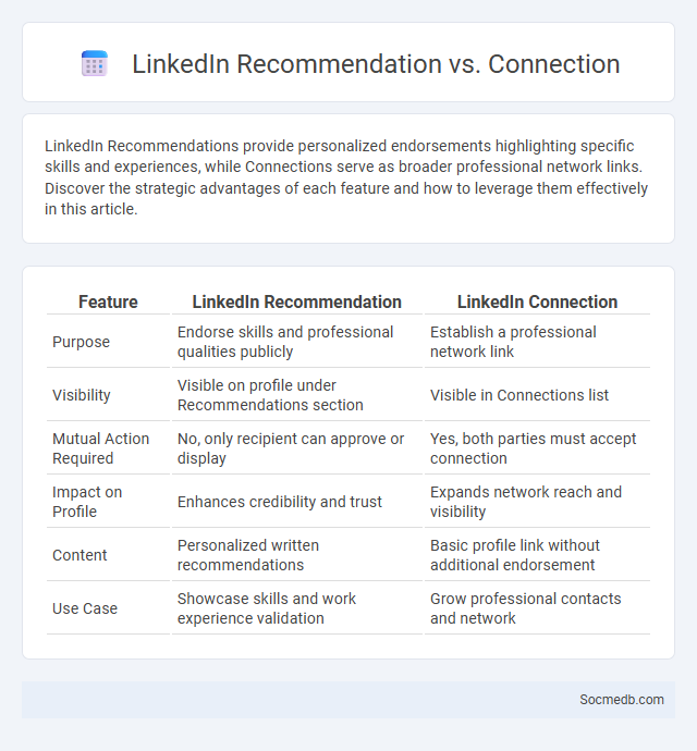 LinkedIn Recommendation vs. Connection - What is The Difference?