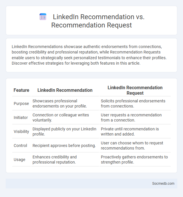 LinkedIn Recommendation vs. Recommendation Request - What is The Difference?