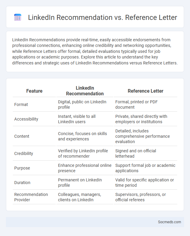 LinkedIn Recommendation vs. Reference Letter - What is The Difference?