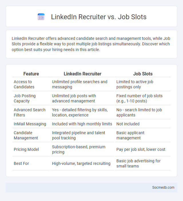 LinkedIn Recruiter vs. Job Slots - What is The Difference?