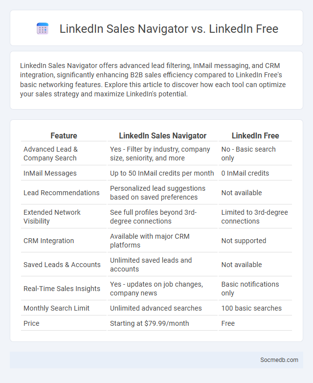 LinkedIn Sales Navigator vs. LinkedIn Free - What is The Difference?