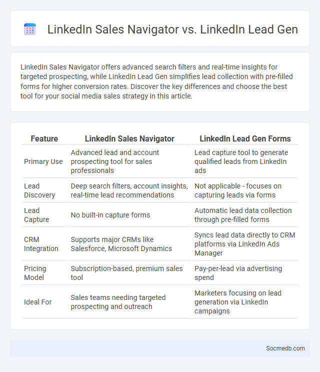 LinkedIn Sales Navigator vs. LinkedIn Lead Gen - What is The Difference?