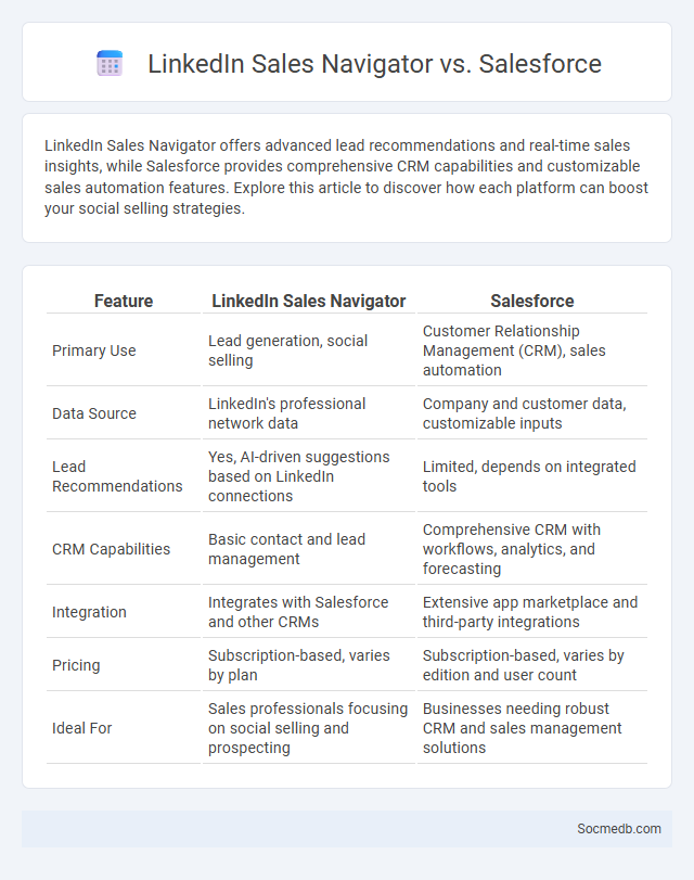 LinkedIn Sales Navigator vs. Salesforce - What is The Difference?