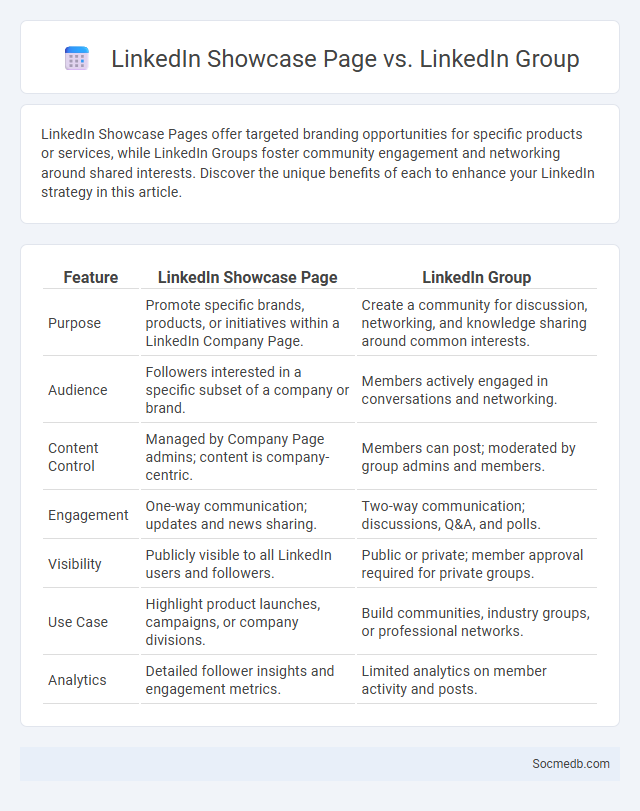 LinkedIn Showcase Page vs. LinkedIn Group - What is The Difference?
