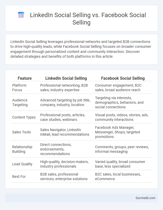 LinkedIn Social Selling vs. Facebook Social Selling - What is The Difference?