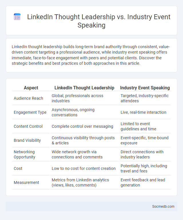 LinkedIn Thought Leadership vs. Industry Event Speaking - What is The Difference?