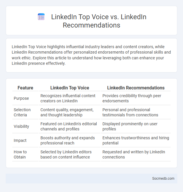 LinkedIn Top Voice vs. LinkedIn Recommendations - What is The Difference?