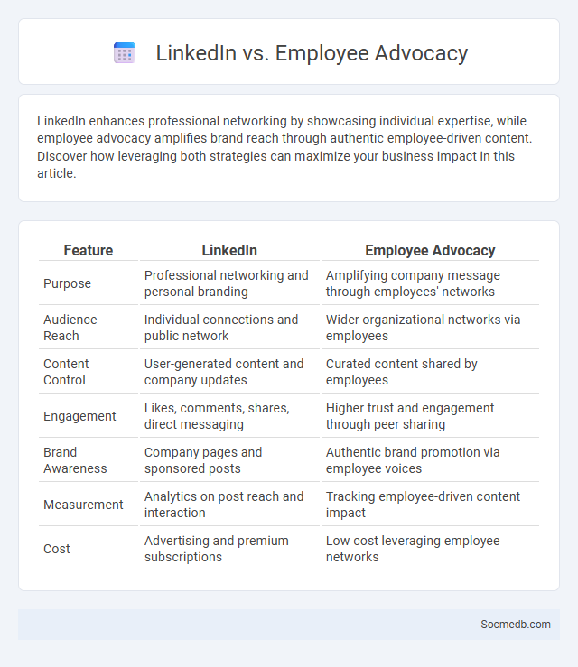 LinkedIn vs. Employee Advocacy - What is The Difference?