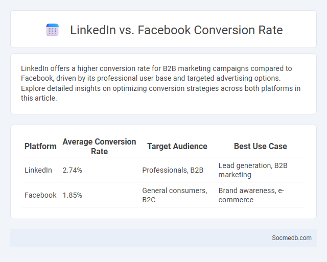 LinkedIn vs. Facebook Conversion Rate - What is The Difference?