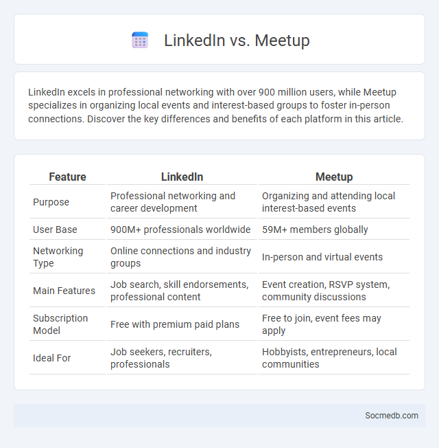 LinkedIn vs. Meetup - What is The Difference?