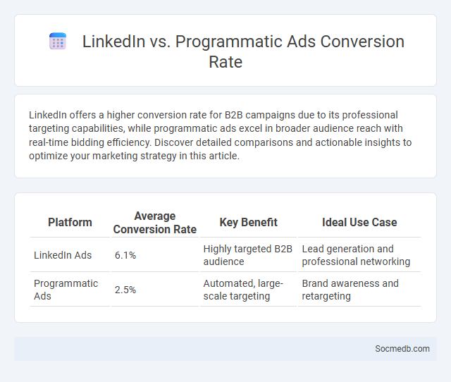 LinkedIn vs. Programmatic Ads Conversion Rate - What is The Difference?