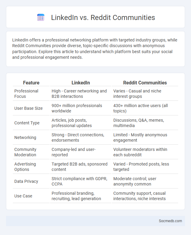 LinkedIn vs. Reddit Communities - What is The Difference?
