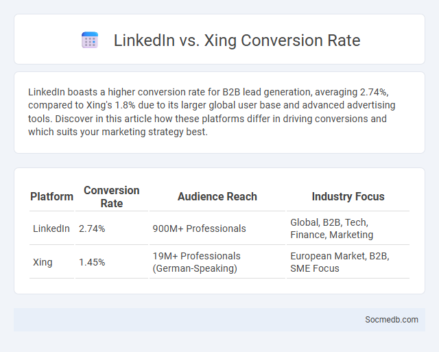 LinkedIn vs. Xing Conversion Rate - What is The Difference?