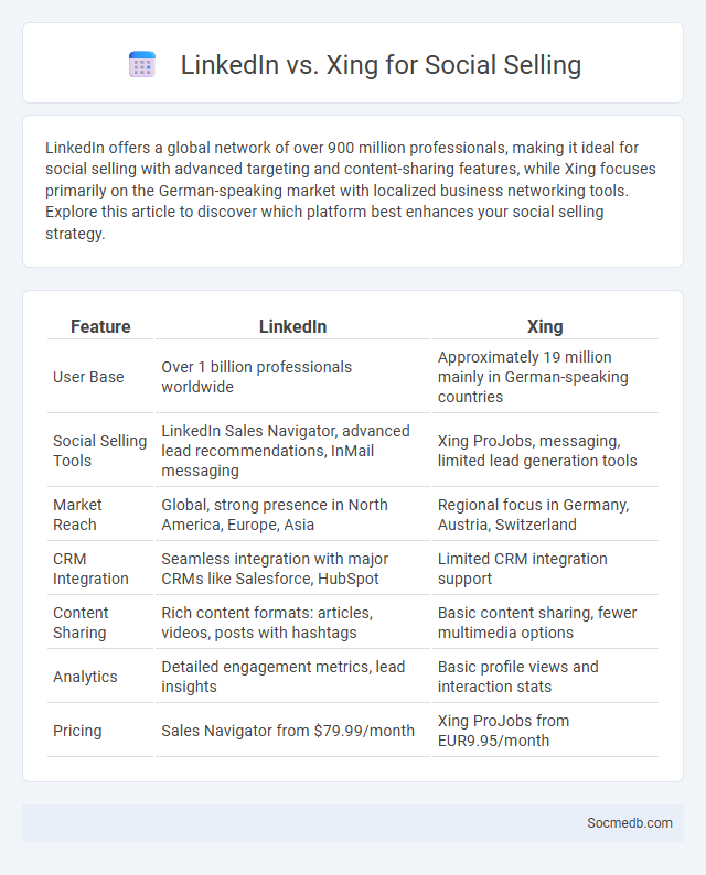 LinkedIn vs. Xing for Social Selling - What is The Difference?