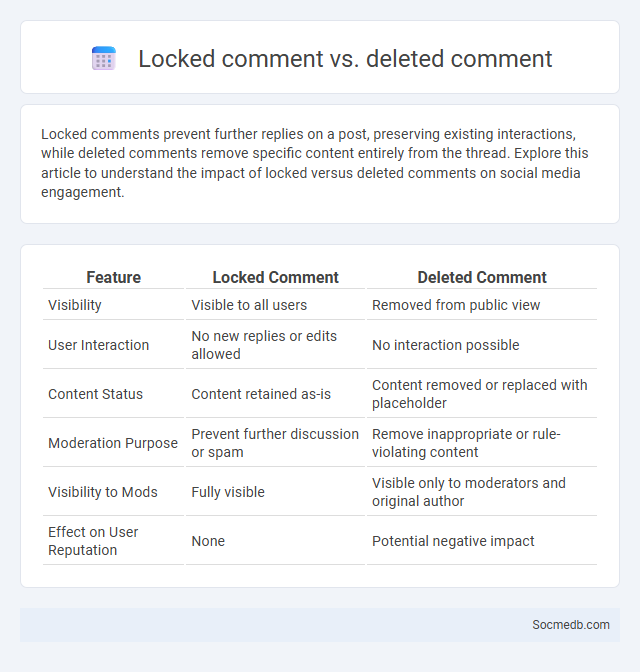 Locked comment vs. deleted comment - What is The Difference?