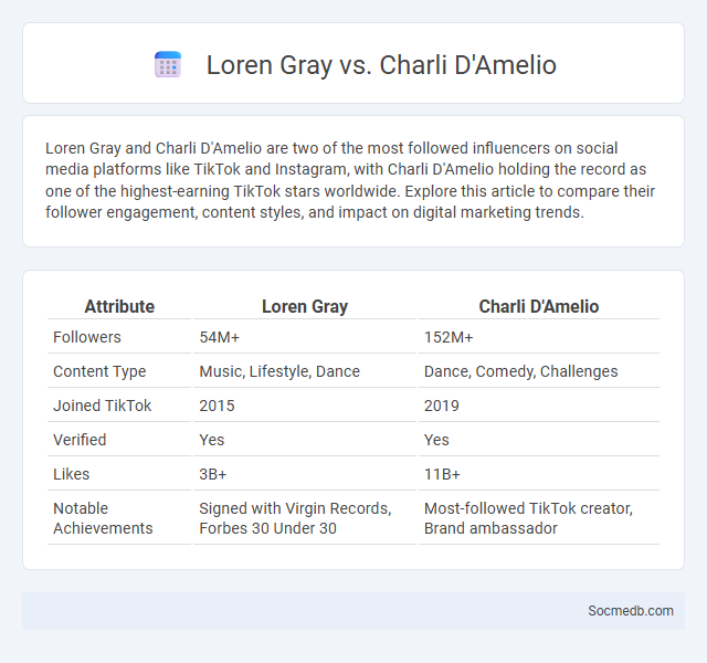 Loren Gray vs. Charli D'Amelio - What is The Difference?
