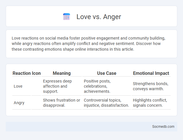 Love vs. Anger - What is The Difference?