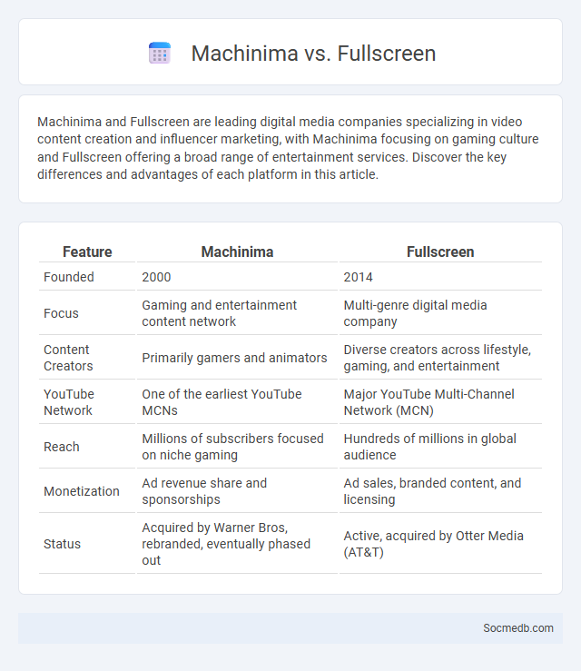 Machinima vs. Fullscreen - What is The Difference?