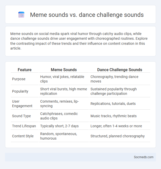 Meme sounds vs. dance challenge sounds - What is The Difference?