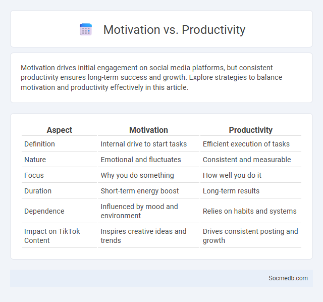 Motivation vs. Productivity - What is The Difference?