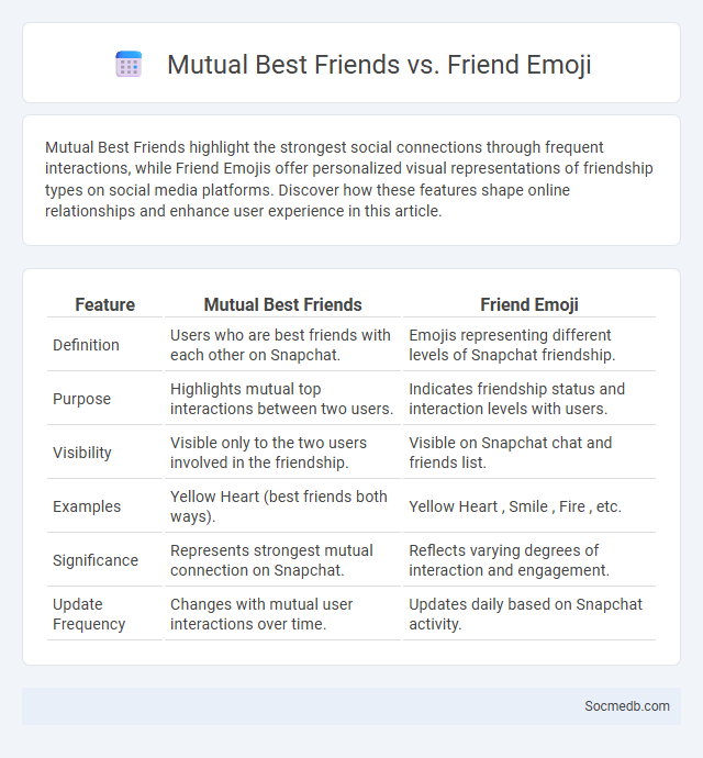 Mutual Best Friends vs. Friend Emoji - What is The Difference?