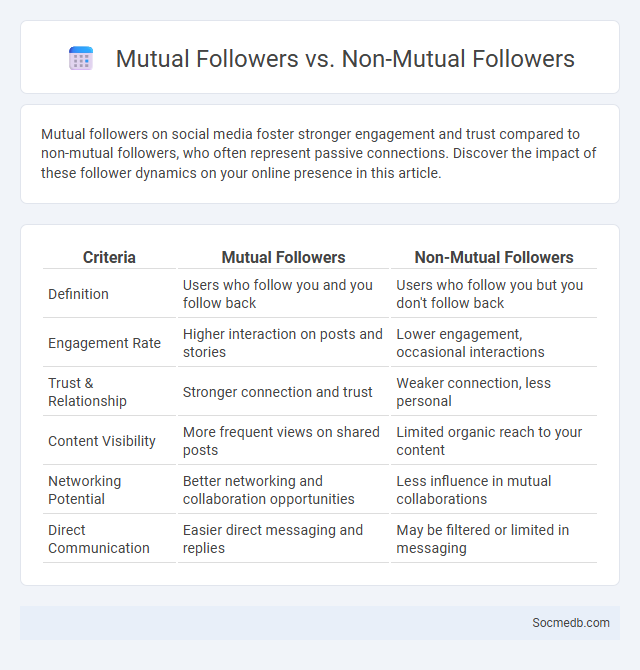 Mutual Followers vs. Non-Mutual Followers - What is The Difference?