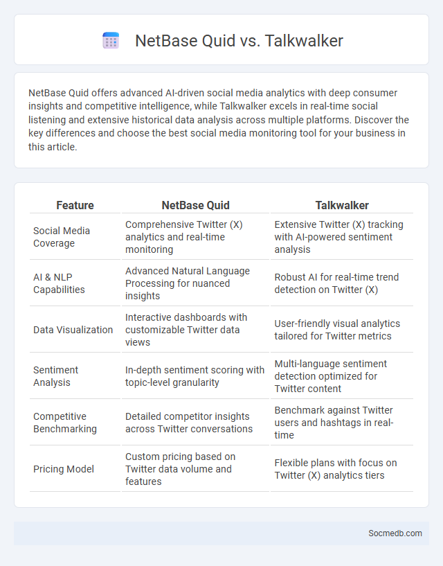 NetBase Quid vs. Talkwalker - What is The Difference?