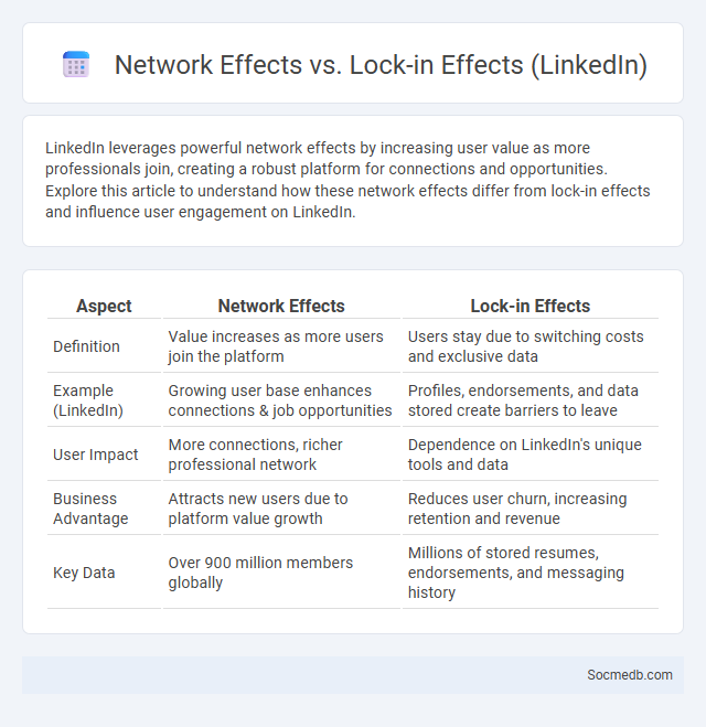 Network Effects vs. Lock-in Effects (LinkedIn) - What is The Difference?
